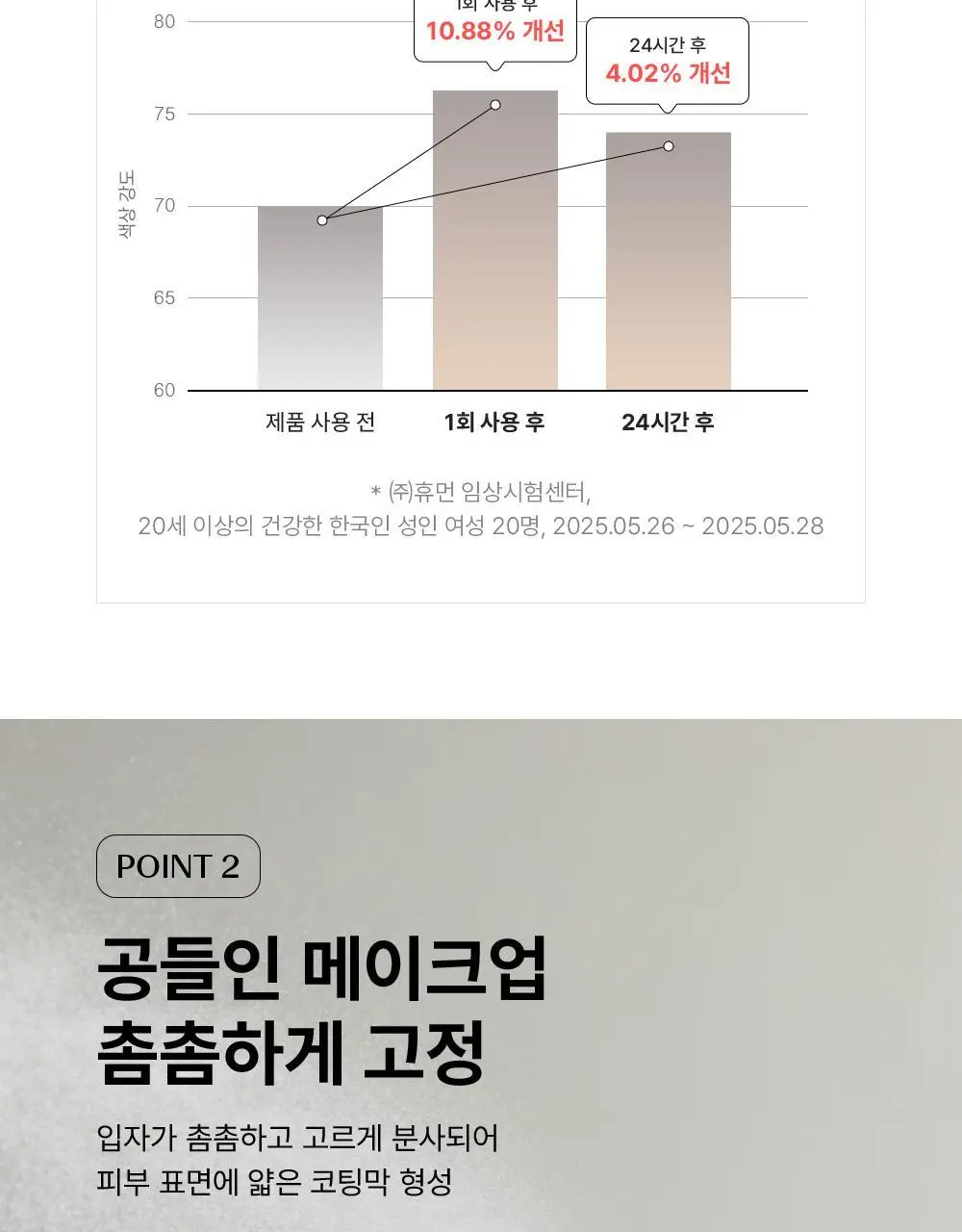 [24시간픽싱/올데이커버] 더샘 커버 퍼펙션 메이크업 컴플릿 픽서 100ml 상세페이지 6
